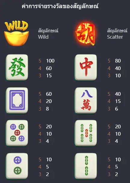 Mahjong Money อัตราจ่ายเงินเกมไพ่นกกระจอก
