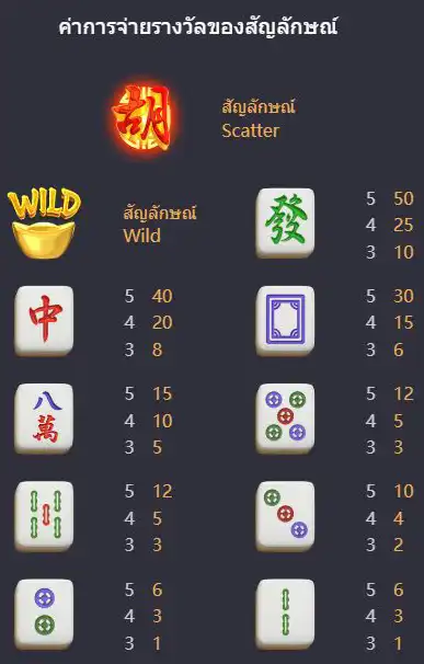 Mahjong Ways 2Money อัตราจ่ายเงินเกมไพ่นกกระจอกของสล็อตทดลอง pg